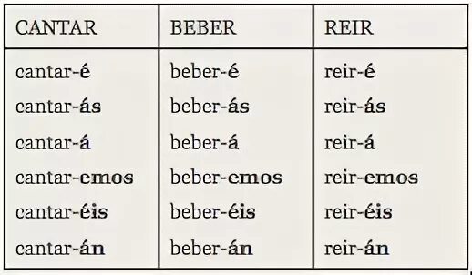 Будущее в испанском языке. Спряжение правильных глаголов в испанском языке таблица. Будущее в испанском языке. Глаголы прошедшего времени в испанском языке таблица. Будущее в испанском языке.