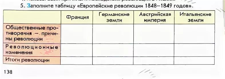 Революции 1848 таблица. Революция во Франции 1848-1849 таблица. Революция в Европе 1848-1849 таблица. Революции 1848-1849 годов в Европе таблица. Революции 1848 года в Европе таблица.