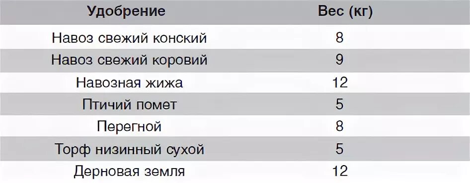Сколько веса в 1 тонне