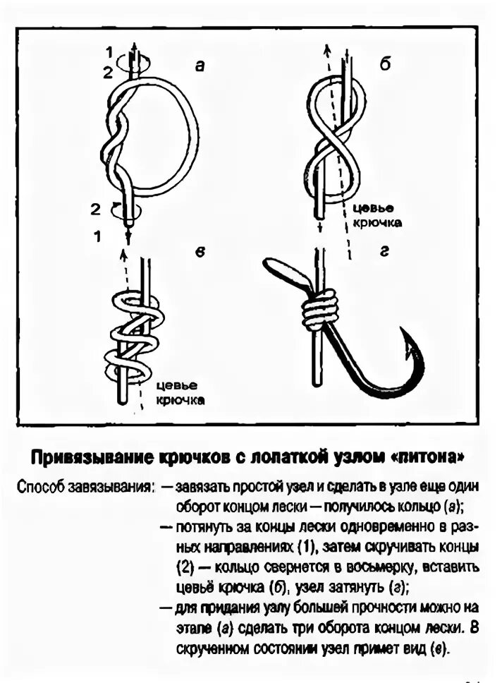 Привязка крючка. Узел для привязки крючка. Узел для привязывания крючка с лопаткой. Как привязать крючок на леску. Узел питона схема.