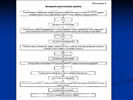 Алгоритм лаборатория