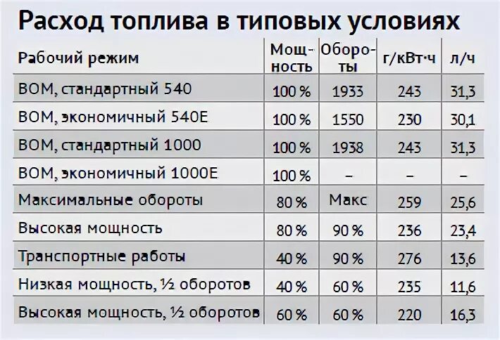 Расход топлива в квт час