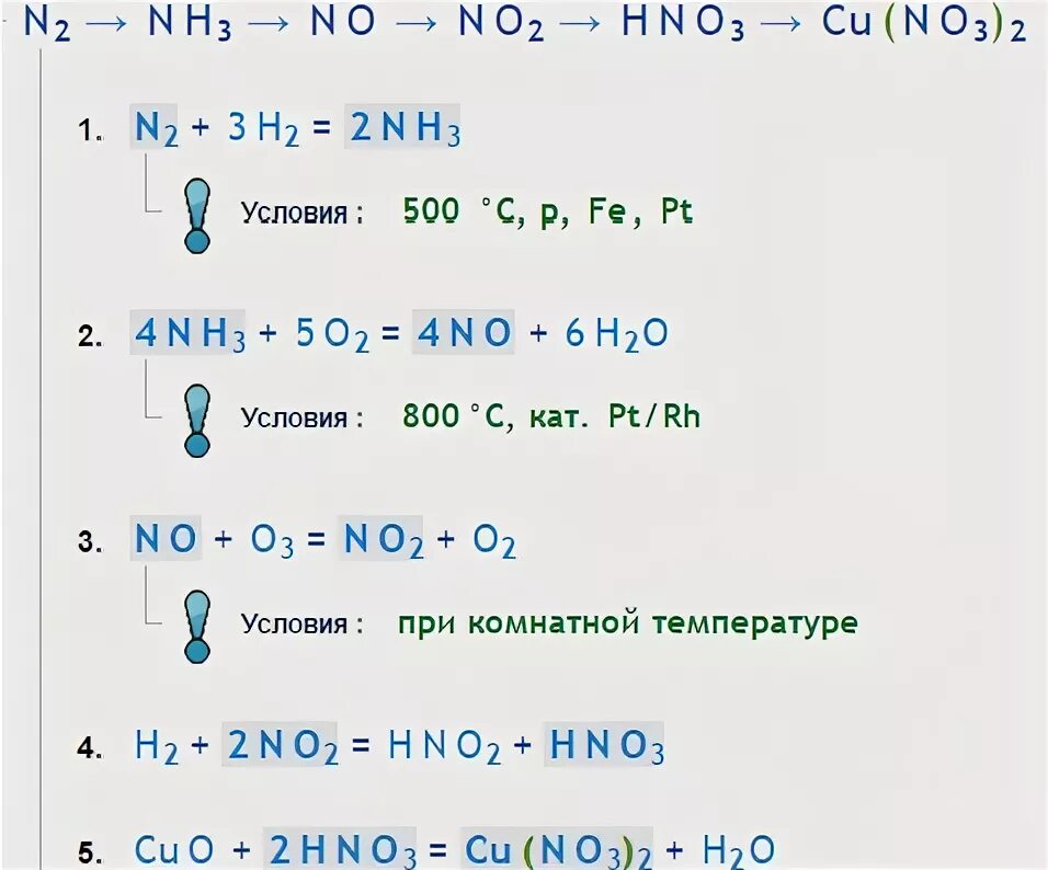 Cuo h2o окислительно восстановительная реакция. N2 nh3 no no2 hno3 осуществите превращения. Осуществить превращение n2 nh3. Цепочка превращений n2 nh3 no no2 hno3. Цепочка nh3--n2--nh3..