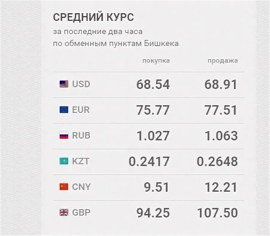 Киргизия валюта курс сом рубль