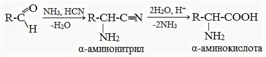 Альдегид nh3. Реакция Штреккера. Циангидриновый Синтез. Циангидринный Синтез альдегидов. Циангидринный Синтез из формальдегида.