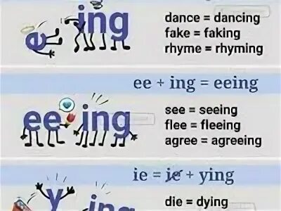 Ing окончание в английском языке. Правило ing окончания в английском. Добавление окончания ing к глаголам в английском языке. Правила с инговым окончанием. Ing окончание в английском правила 3 класс