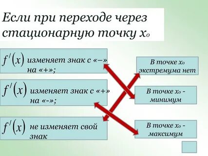 Стационарные точки