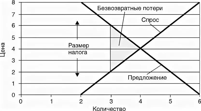 Какое выражение описывает безвозвратную потерю денег. Какое выражение описывает безвозвратную потерю денег
