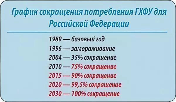 Сокращенное расписание