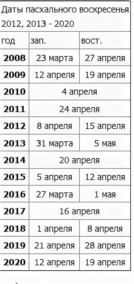 Число пасхи в 2002 году. Пасха в 2013 году какого числа была. Какого числа Пасха. Пасха по годам. Пасха католическая и православная по годам.