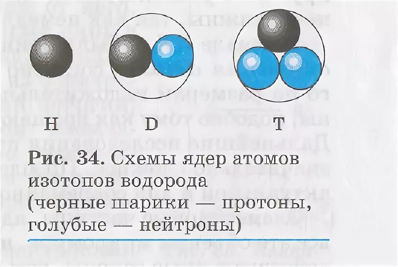 Изотопами являются два атома