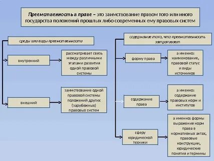 Срок деятельности с учетом правопреемственности