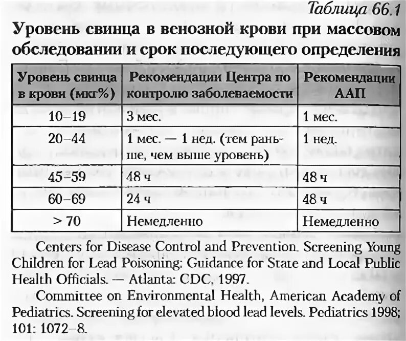 После свинца в таблице 6