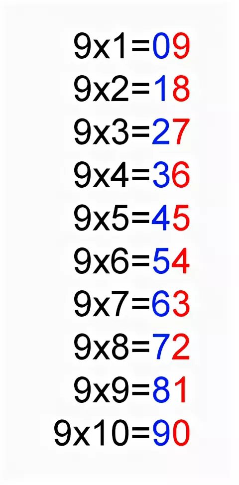 Умножение на девять. Умножение на 9. Таблица на 9. EVYF;RYBT YF 9. Таблица умножения на 9э.