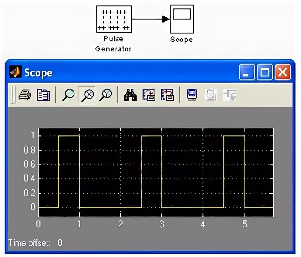 Библиотека matlab. Библиотека matlab. Setattribute в библиотеке matlab. Цифровой фильтр на digital signal processor. Командное окно в матлаб.