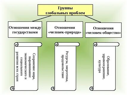 Проблема отношений между людьми егэ
