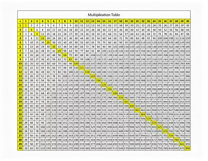 12 5 умножить на 20. Таблица умножения с 1 до 100. Таблица умножения 100 на 100. Таблица умножения на 30. Таблица Пифагора 100 на 100.