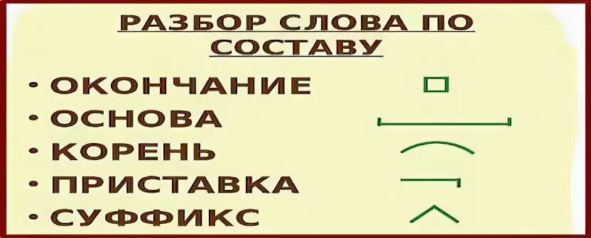 Поход корень слова. Разбор слова стелет. Съел по составу разобрать. Охранник по составу разобрать.