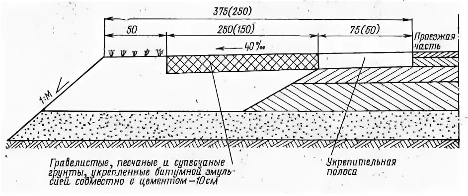 Устройство основания методом заклинки