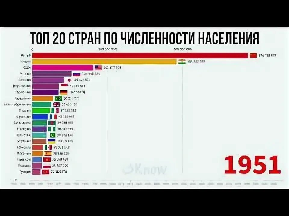 Страны c 20. Топ населения стран 2022. 10 Самых больших стран по населению в 2100 году. Население топ 10 ти стран.