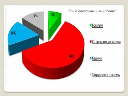 Проблемы обеспеченных людей