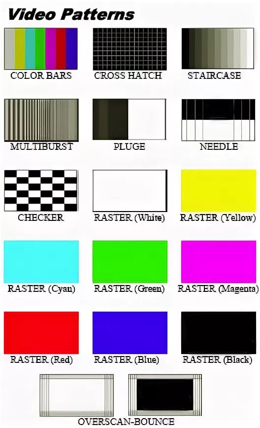 Ram pattern test. Test pattern generator. test pattern.
