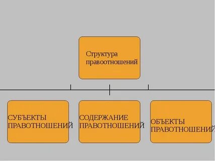 Укажите субъектов правоотношений по социальному обеспечению