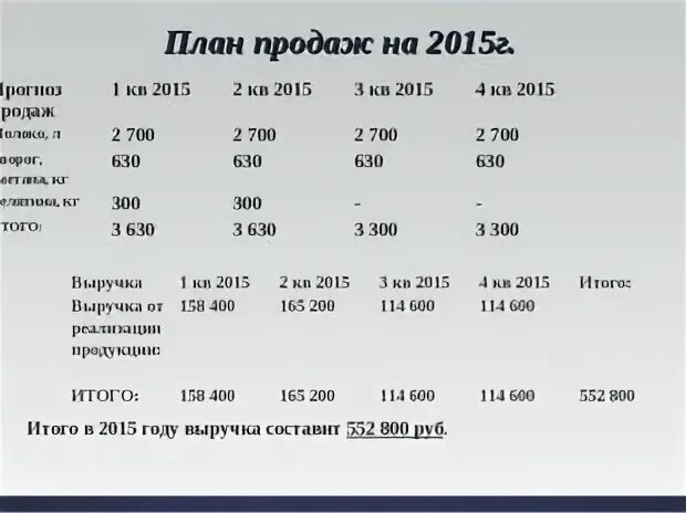 Бизнес план молочного