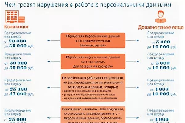 Чем грозит невыполнение. Полезные плакаты для кадровика. Плакаты кадровика.