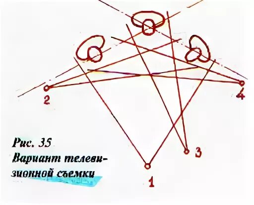 Операторская ось. Монтаж по ориентации в пространстве. принцип монтажа по ориентации в пространстве. монтаж по ориентации в пространстве примеры. операторская ось восьмерка.