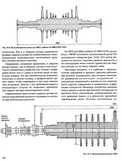 Результат ротора