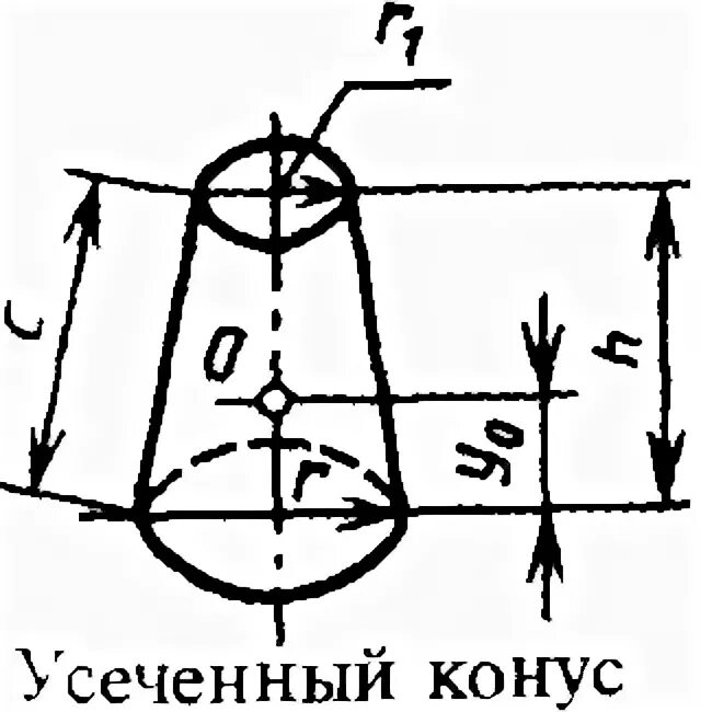 Область величина сфера картина. Центр масс усеченного конуса. Центр тяжести усеченного конуса формула. Центр тяжести конуса формула. Момент инерции усеченного конуса формула.