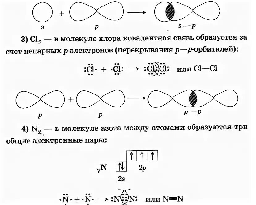 P s связь. Схема перекрывания электронных облаков cl2. Со2 схема образования химической связи. Co2 схема образования хим связи. Хлор схема образования химической связи.