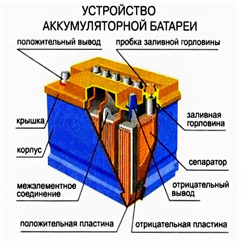 Выводы акб