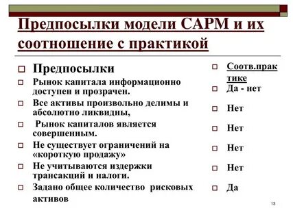 Предпосылки модели