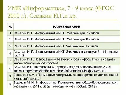 Рабочая программа 7 класс фгос информатика