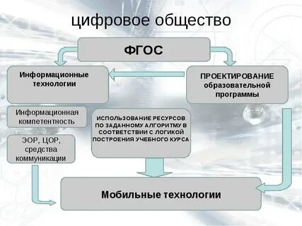 Цифровое общество