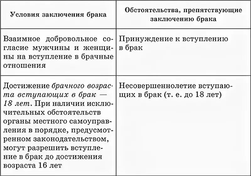 Кто по конституции может вступить в брак