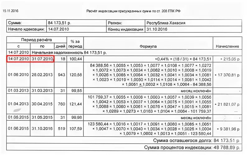 Индексация присужденных сумм по 208 гпк. Формула для расчета индексации присужденных денежных сумм. Образец расчета индексации присужденных денежных сумм. Расчет индексации присужденных сумм. Формула расчета индексации присужденных сумм.