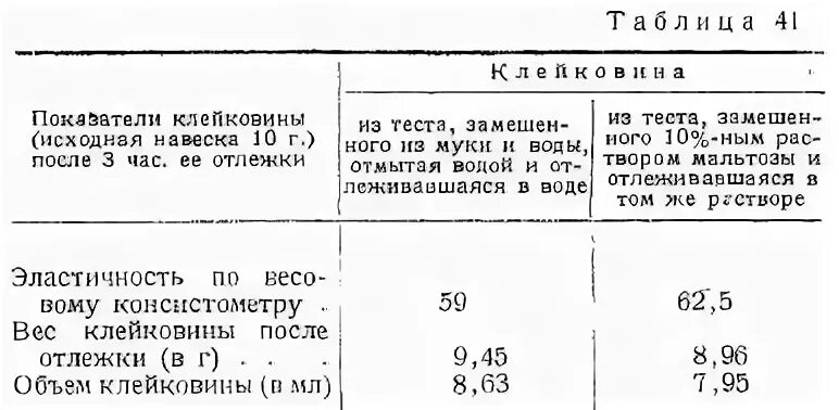 Сколько воды на 1 муки. Соотношение муки и воды для хлеба таблица. Пропорции муки и воды. Пропорции муки и воды в тесте. Соотношение муки и жидкости в дрожжевом тесте.