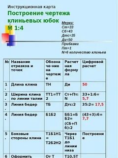Построение чертежа юбки таблица