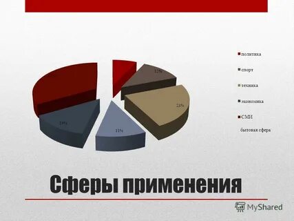 Сфера статистика