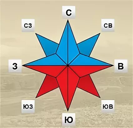 Компас своими руками 2 класс окружающий мир