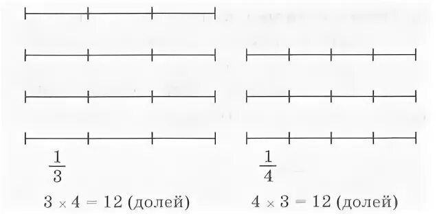 Как поделить 7 яблок между 12 друзьями