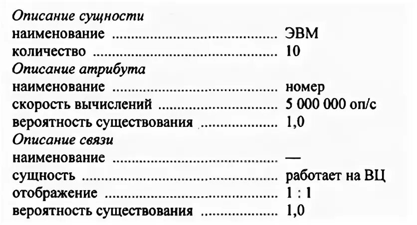 Количество описанных