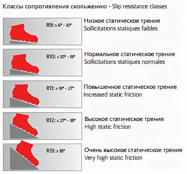 Сопротивление поверхности пола. Коэффициент скольжения плитки r9. Сопротивление скольжению r11 керамогранит. Плитка коэффициент скольжения r11. Коэффициент сопротивления скольжению r12.