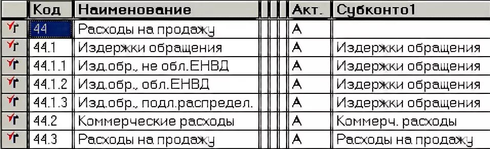44 счет бухгалтерского