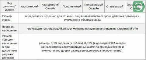 Депозитный счет юр лица