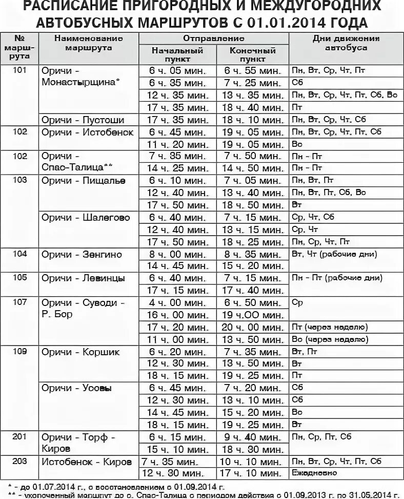 Расписание автобусов 2 курган