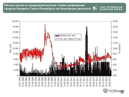 Санкт петербургская валютная биржа